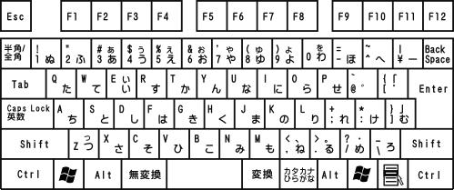 ローマ字かな対応一覧表 すきっぷのメモ