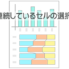 連続しているセルの選択